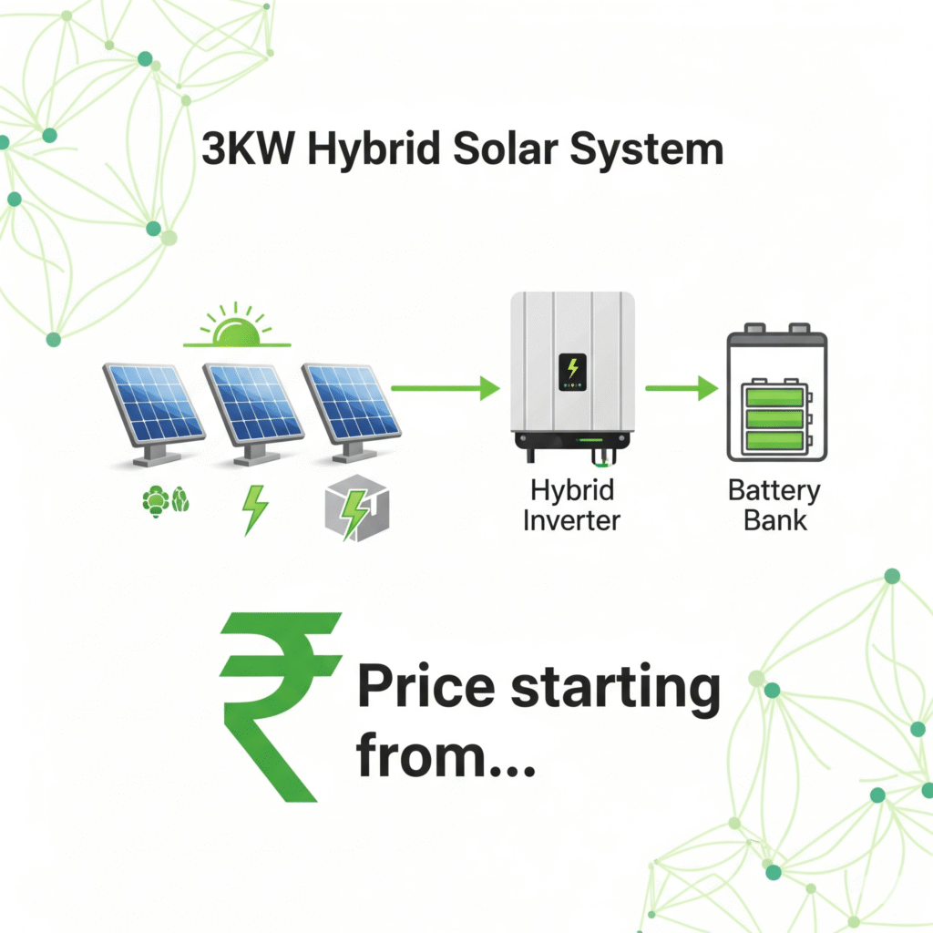 Hybrid Solar System: क्या है, कैसे काम करता है, कीमत (3kW/5kW), इन्वर्टर और सब्सिडी